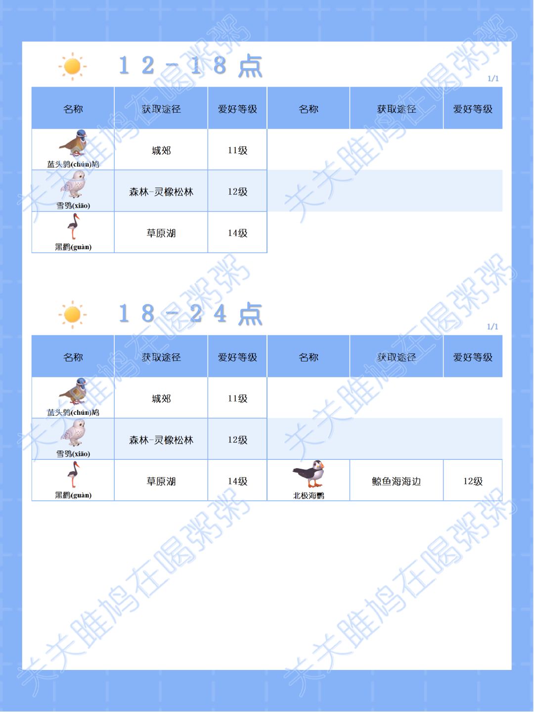 心动小镇晴天雨天观鸟图鉴 4