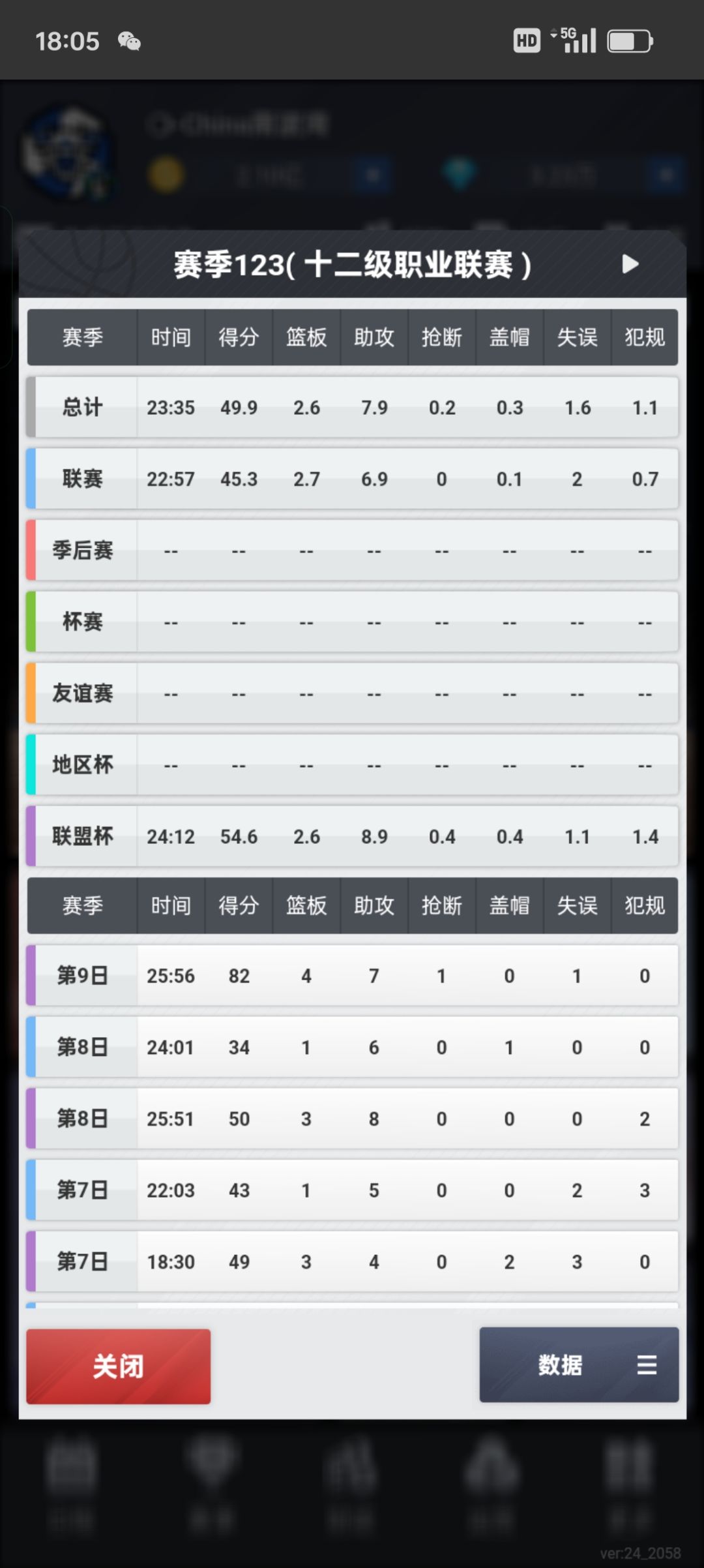 自己练的三二突,20岁,大概能出多少钱 2