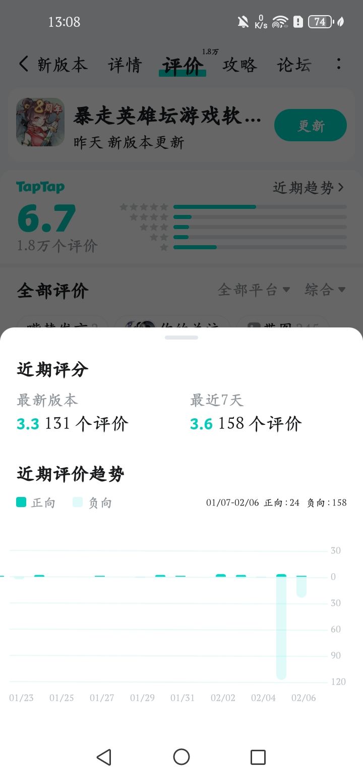 可真笑死 2
