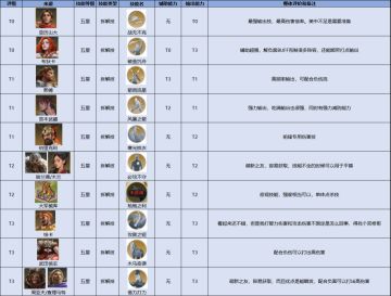 玩家投稿丨第一纪元拆解技能大评测