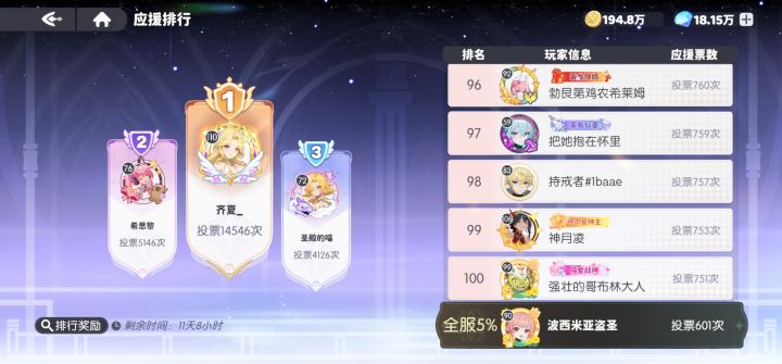 本次应援活动真存在101名到1000名的群体?截图