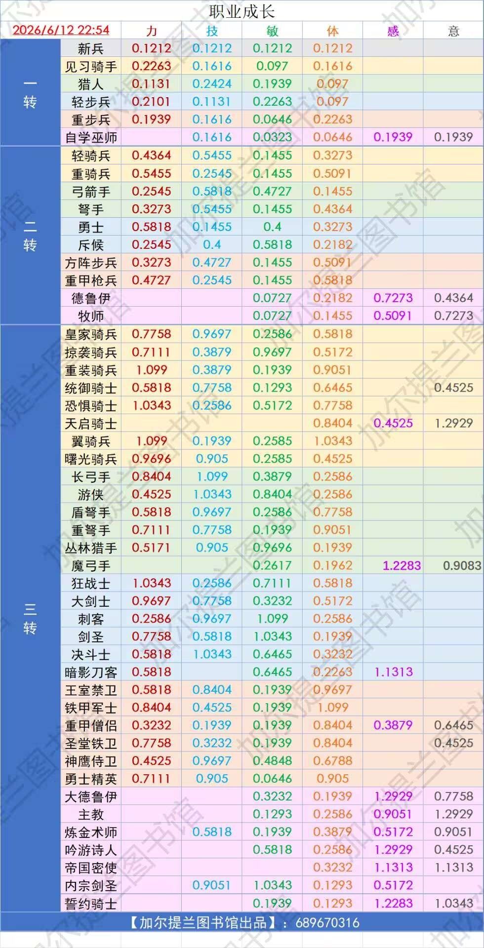 图文资料分享 2