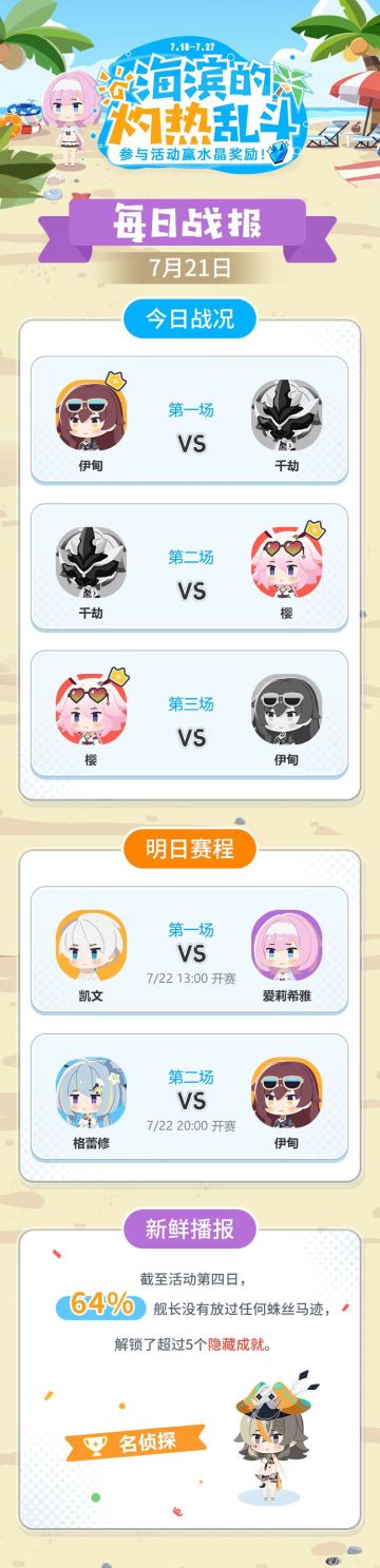 ★海滨的灼热乱斗·战报Day4★