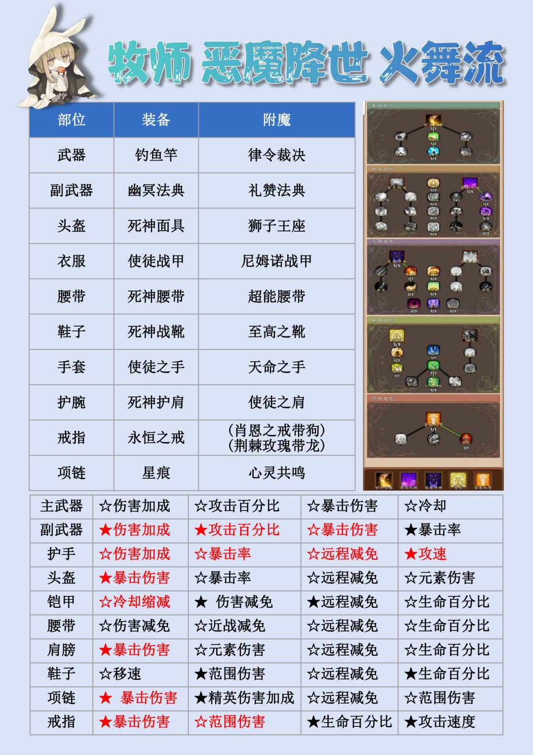 1.1.3版本最新牧师 恶魔降世 火舞流截图