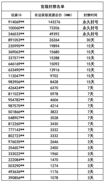 关于新服刷时装抽奖券问题说明