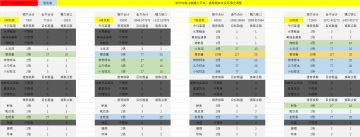 【番茄酱指数】25.06.15