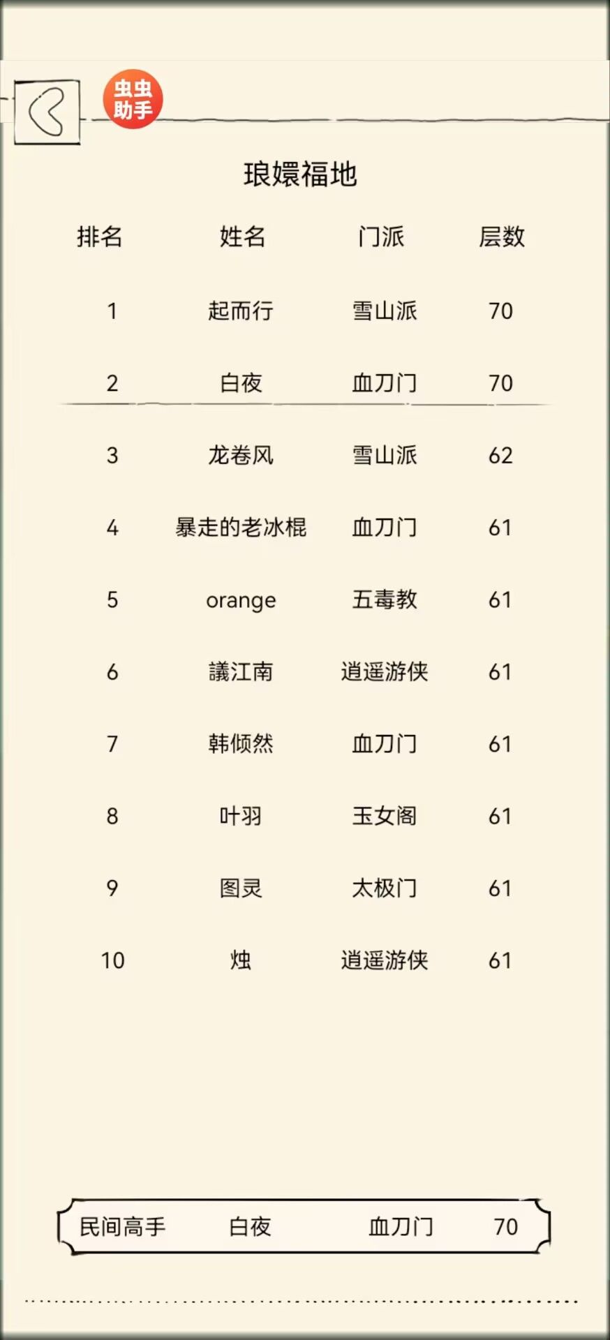 五竹佬太强了 1