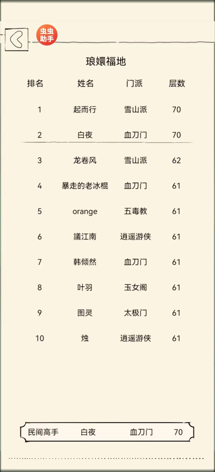 五竹佬太强了截图
