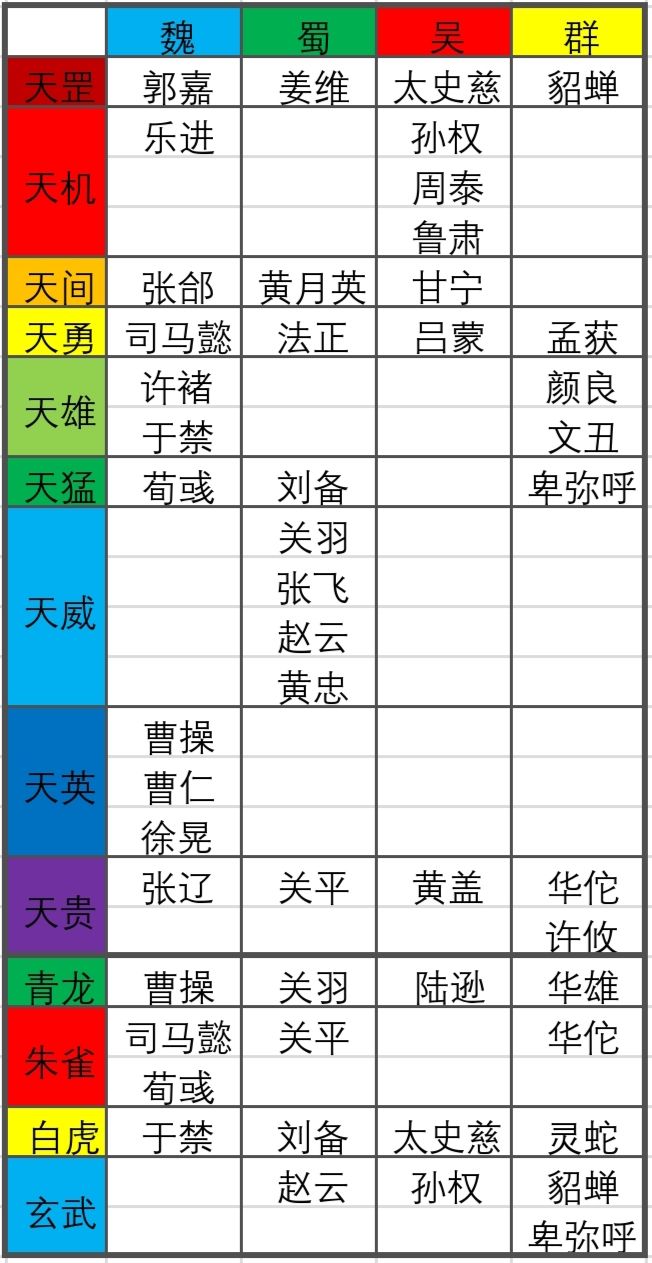 结晶、元神箱、稀有材料 3