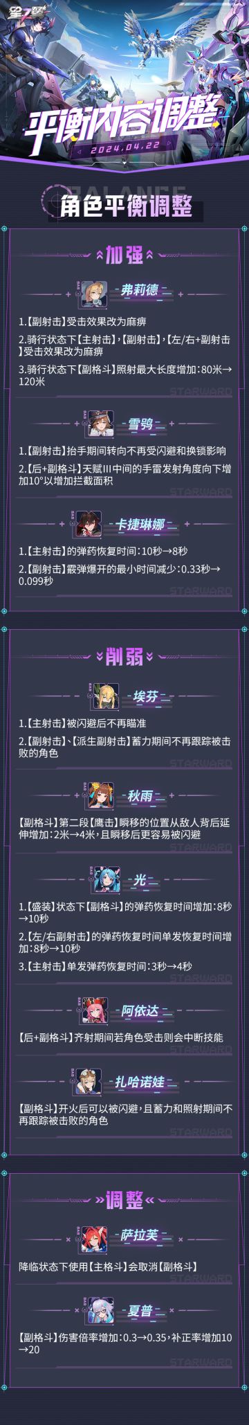 《星之翼》4月22日角色调整公告