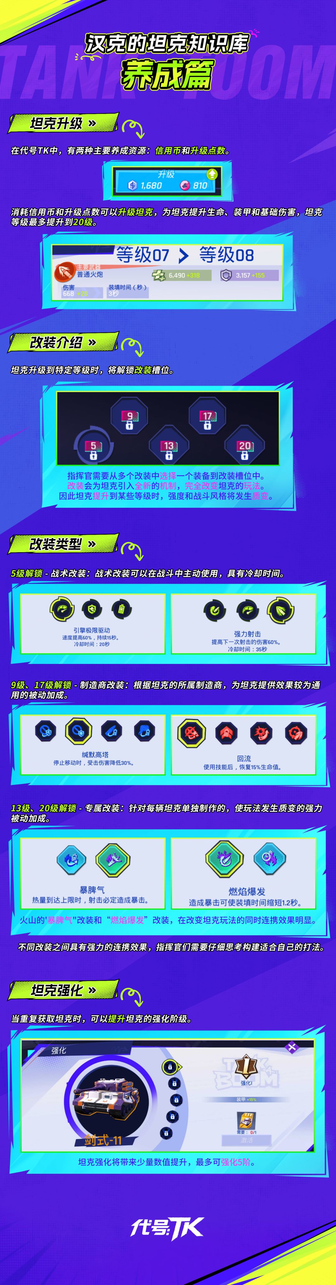🚀汉克的坦克知识库 · 养成篇🚀截图