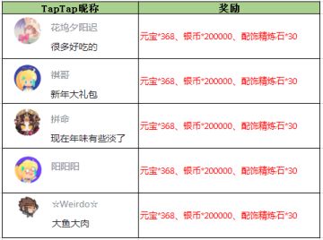 【获奖名单】《放开那三国3》过小年迎大年