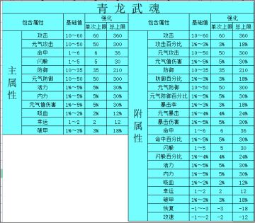 关于枪的武魂搭配推荐