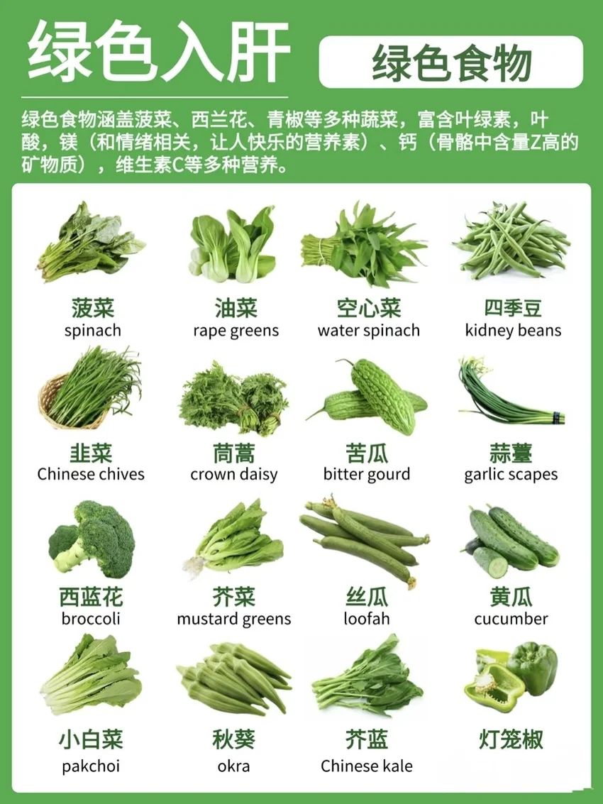🌟青年大学习|各色食物的好处🌟 3