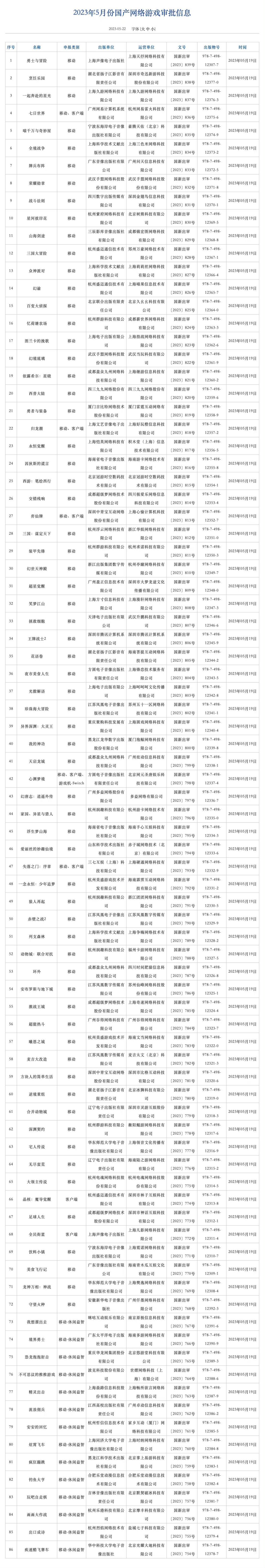 好消息,有版号了 1