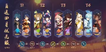 【海灯节自选4星推荐】
一年一度的海灯节又来咯~这次的3.4版本依旧有璃月四星角色自选的活动。我们给大家分析一下应该如何选。大家可以参考下图。
1. 一般先开图鉴，拿没有的，再看命座。
2. 没有角色时，行秋香菱最优先拿，其次瑶瑶、云堇（绑定宵宫），其余看个人喜好。
3.命座行秋C6＞香菱C4＞行秋C2＞云堇C6＞瑶瑶C2＞香菱C3＞行秋C3，其余随意。
4.老玩家都有了当然是拿瑶瑶了。#游戏图文新春挑战