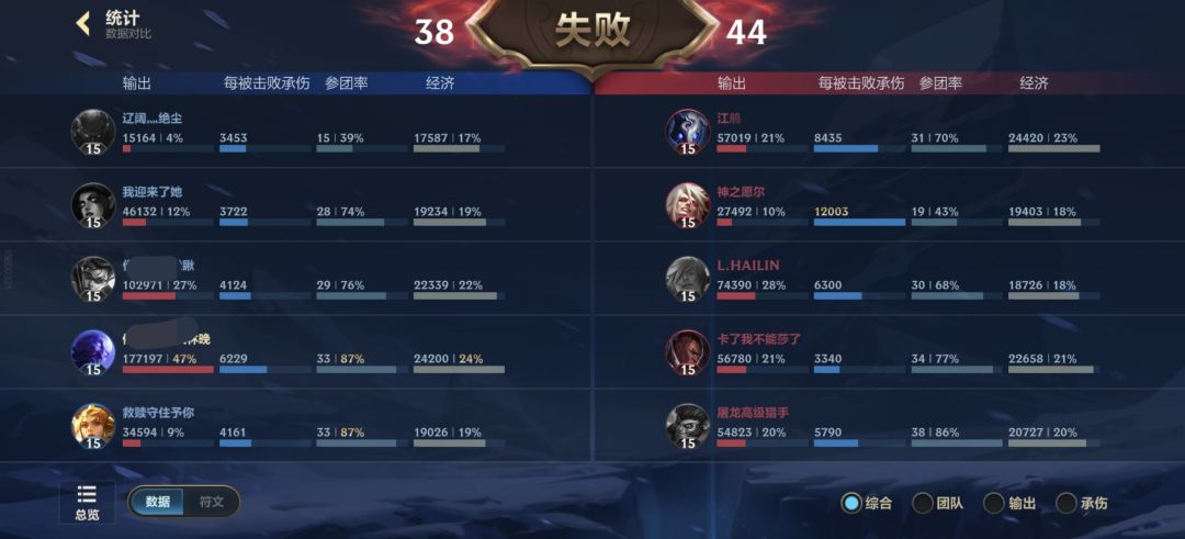打了十七万也赢不了 1