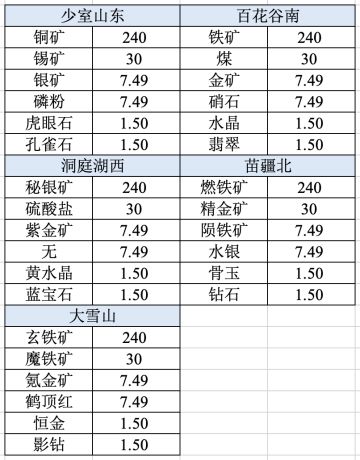暴走英雄坛 | 挖矿理论收益的概率计算