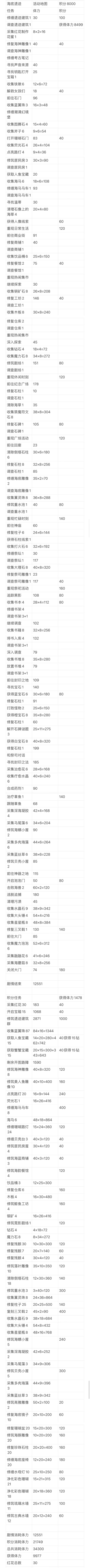 梦幻魔法屋，活动地图，海底遗迹截图