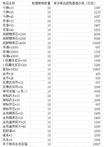 3月18日更新丨联盟团购、限时礼包上线！