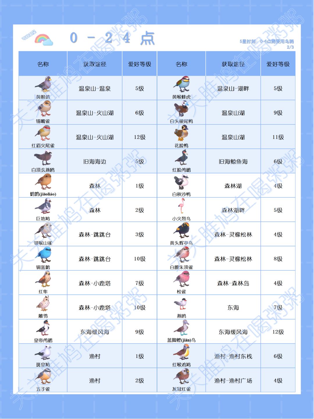 心动小镇彩虹天观鸟图鉴 2