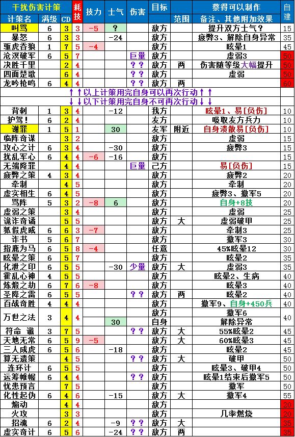 分享一份自建计策小表格 2