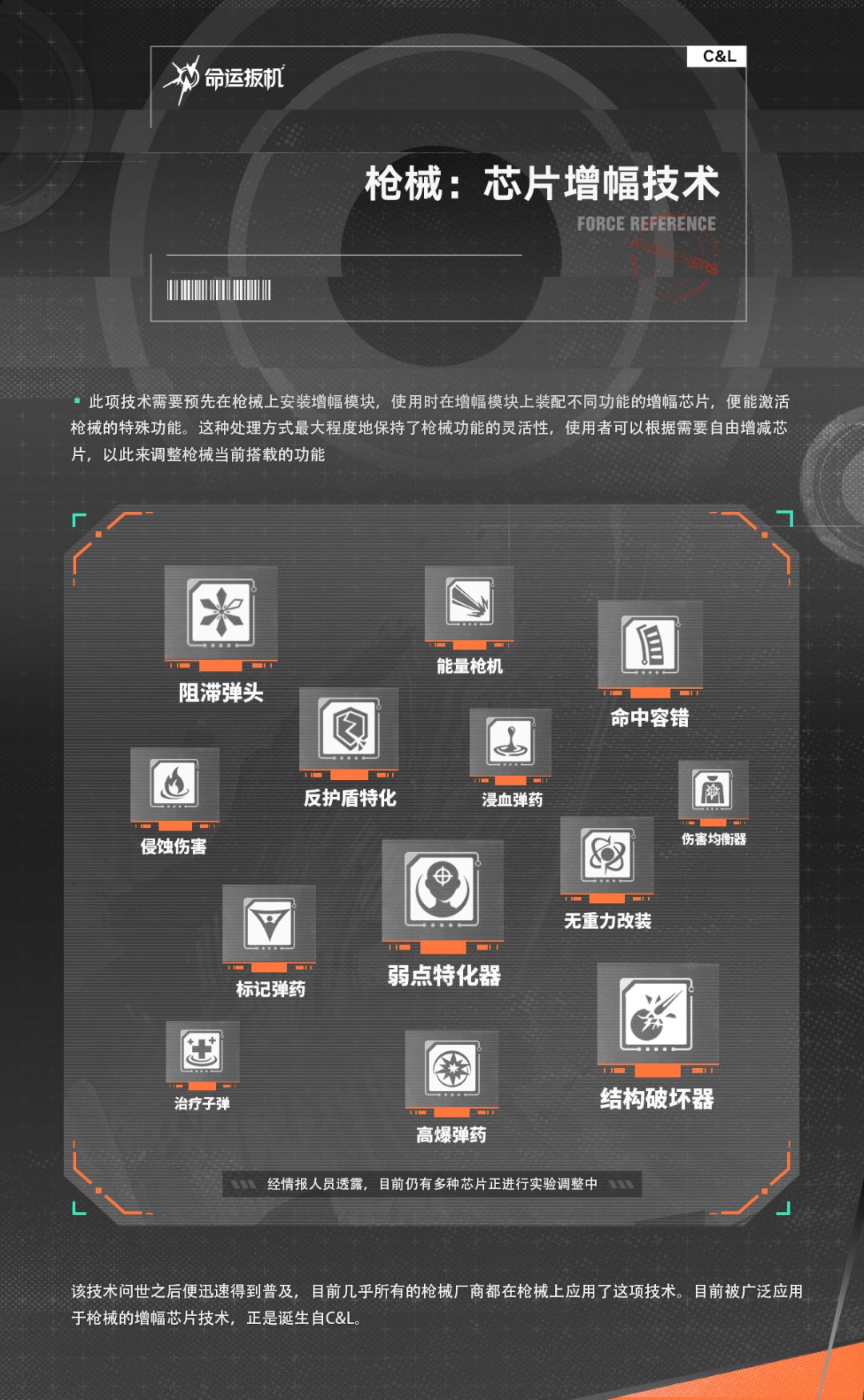 启源之眼资料库丨C&L军工厂 2