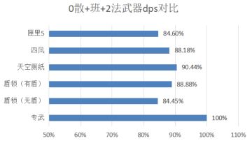 随便谈点关于珐姐的事(从强度到xp)