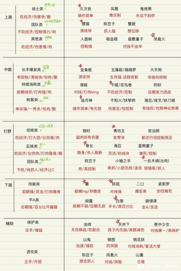 入坑萌新式神推荐