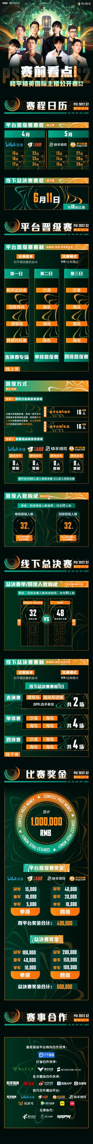 和平精英国际主播公开赛S2赛前看点一图流