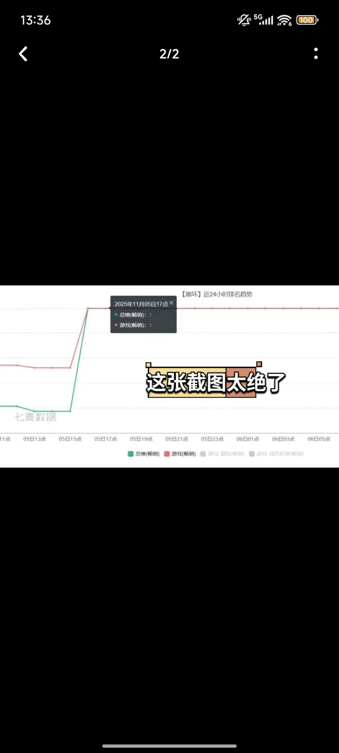 这就是厨子吗 1