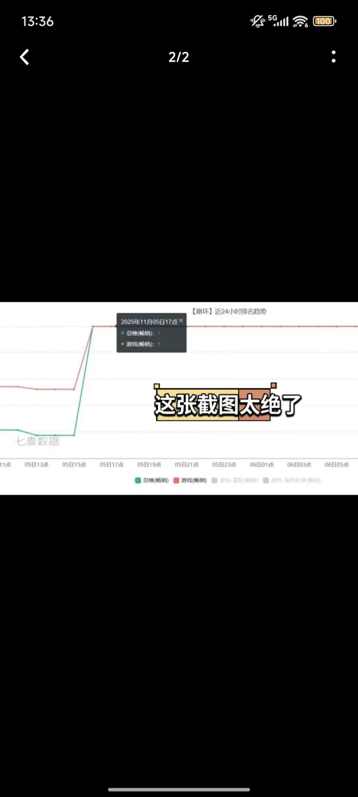 这就是厨子吗截图