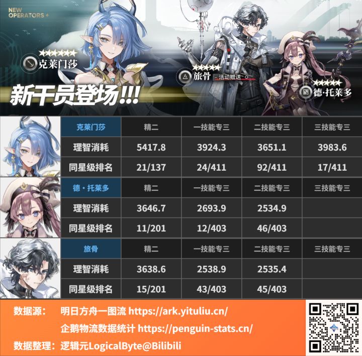 【精二/专精成本、刷图材料前瞻】 //昨日海截图
