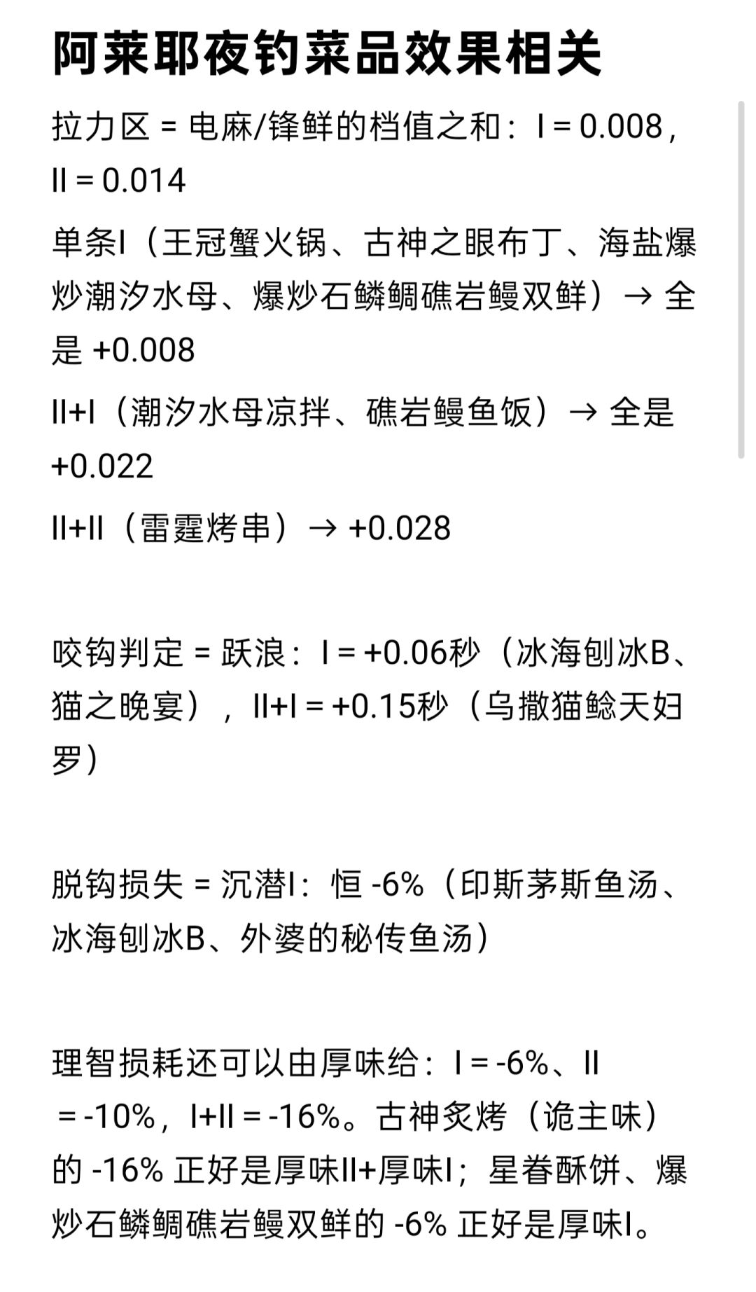 阿莱耶夜钓菜品效果相关 2