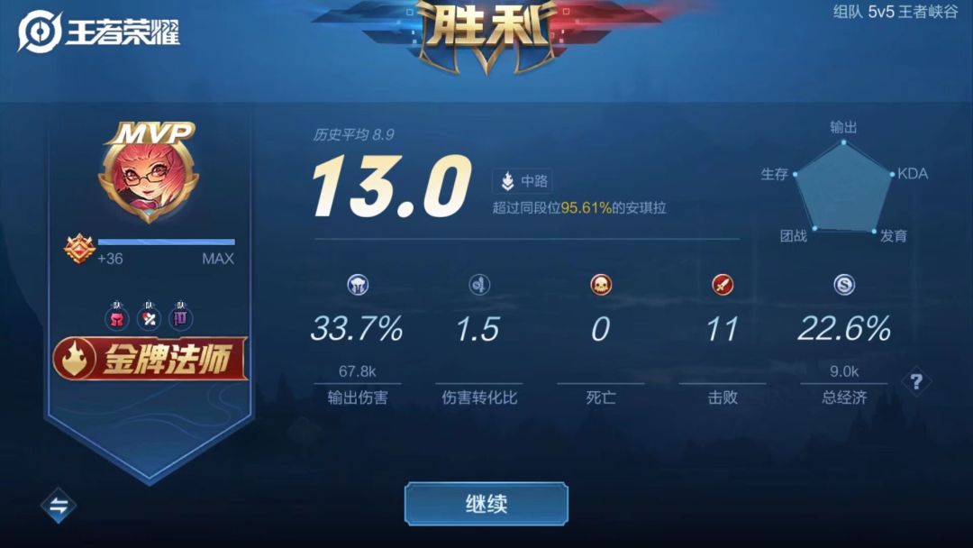 翻古早相册🤓 3