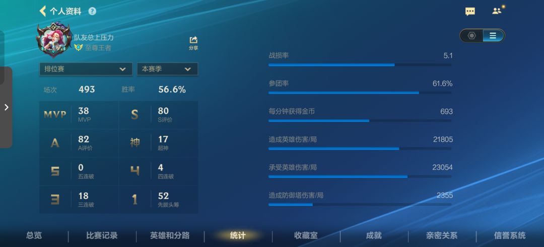 终于上至尊啦 2