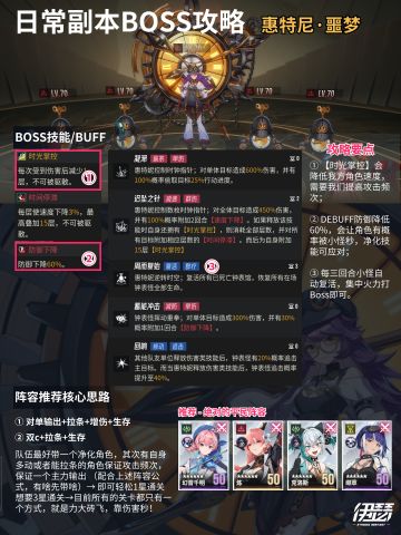 伊瑟日常副本Boss攻略|惠特尼（噩梦）