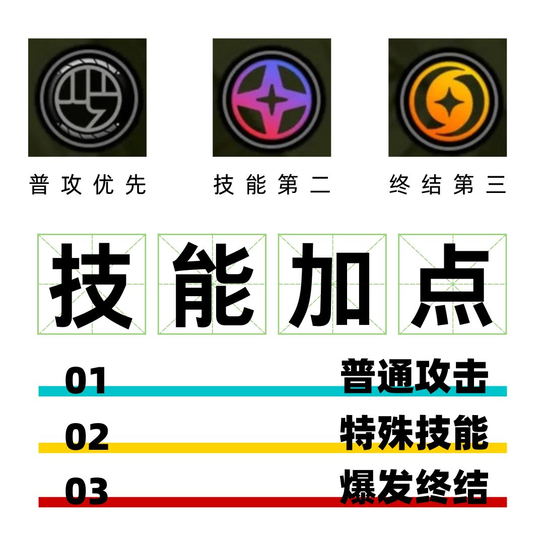 【1.0攻略征集】莱卡恩攻略图文一秒懂~ 3
