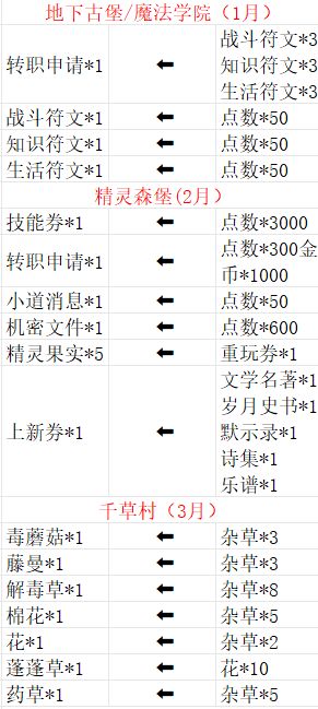 节日汇总【攻略】截图