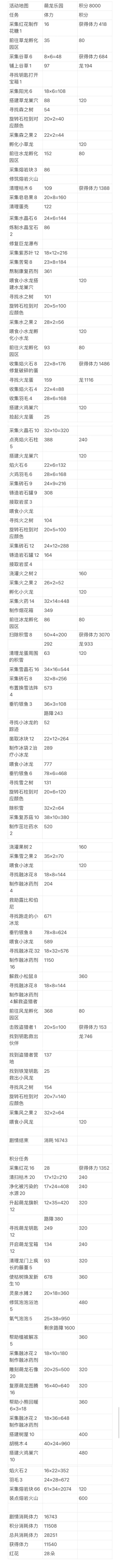 梦幻魔法屋，活动地图，萌龙乐园截图