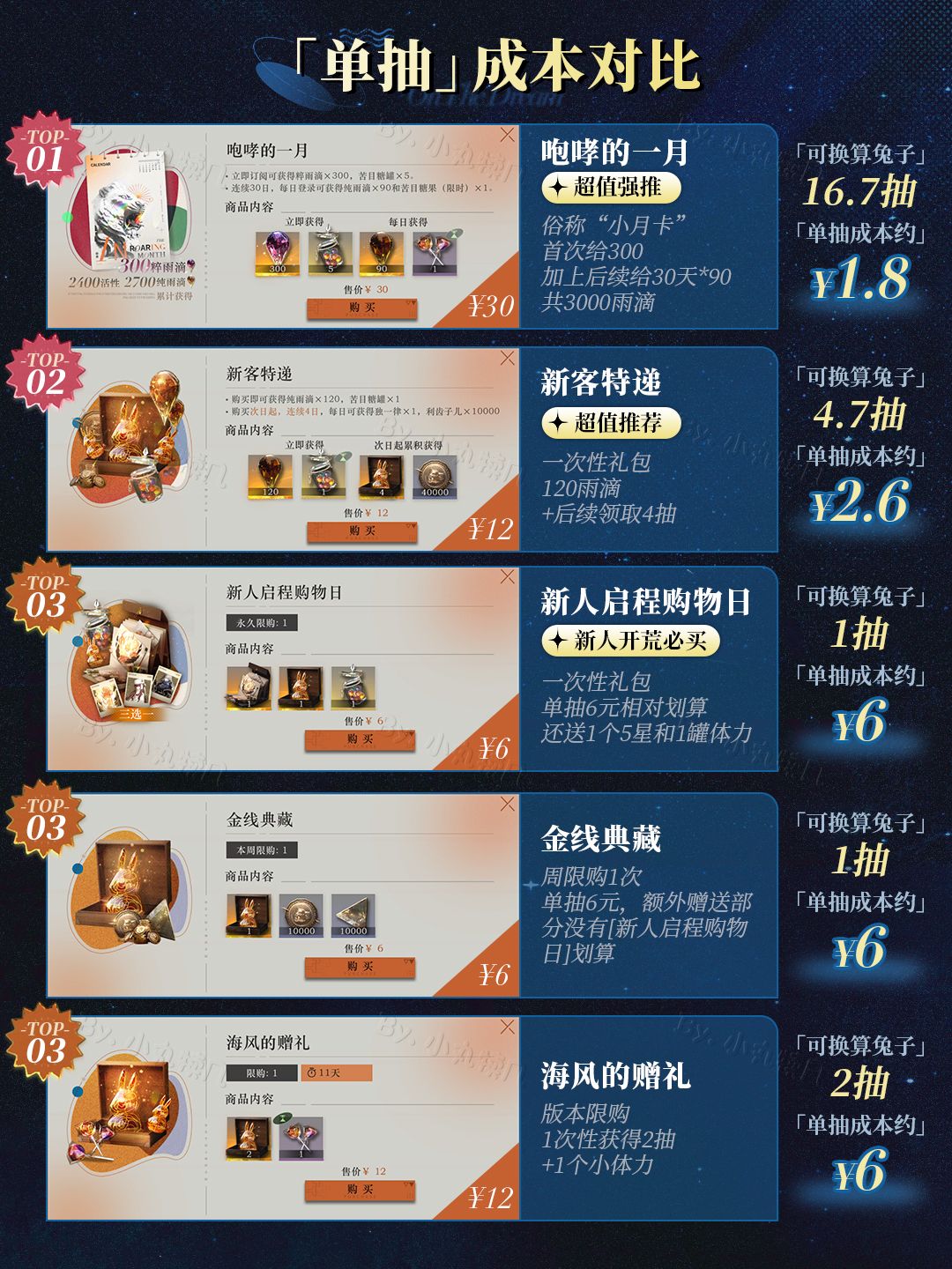 V2.4版本丨💰氪金礼包单抽性价比大汇总 2