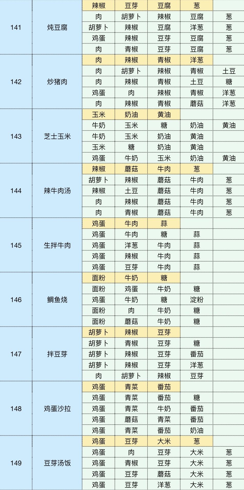 123-152菜谱全配方 3