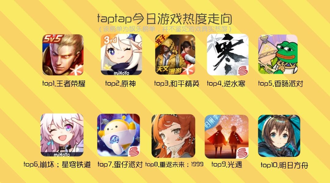 taptap今日游戏热度走向派送~ 1