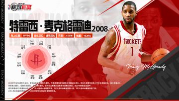 【球星手册】麦迪&哈登，火箭队史的两大得分机器！