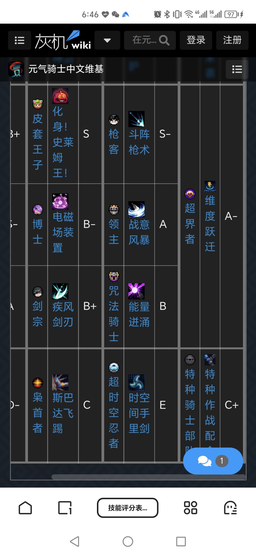 维基上对咒法的评分截图