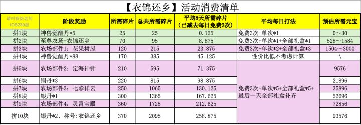 【葫芦娃】葫芦娃攻略:【衣锦还乡】人人可拿的至尊农场主题截图