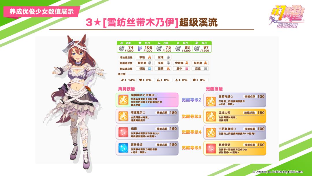 即将登场的养成优俊少女数值公开! 2