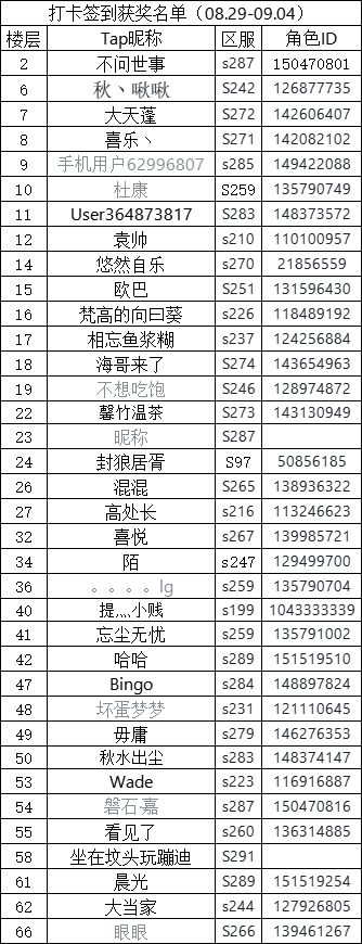 （已开奖）打卡丨一周签到白嫖红包抽奖券（9.26-10.2）