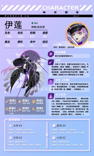 【众神派对小屋】角色测评 | 倪克斯-伊莲
小屋的朋友们好啊，这里是夜莺，今天给大家带来的是新版本五星角色伊莲的测评。#众神派对