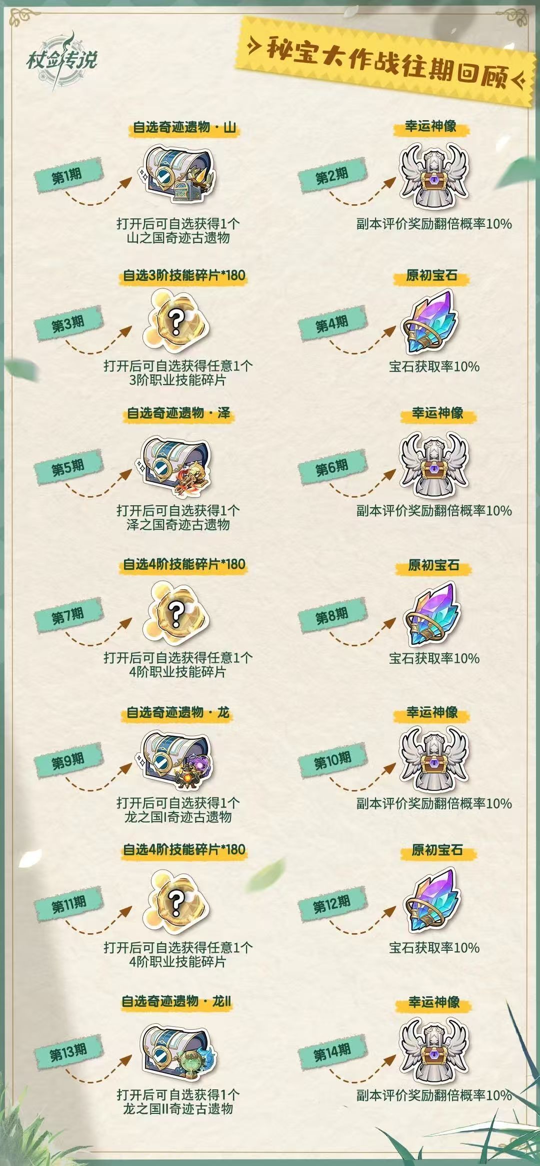 大佬，零氪斗士秘宝大作战该怎么换？截图